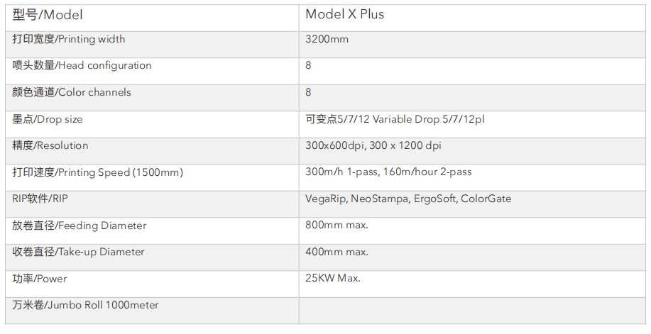 Atexco Model X Industrial Sublimation Printer (72"/128")